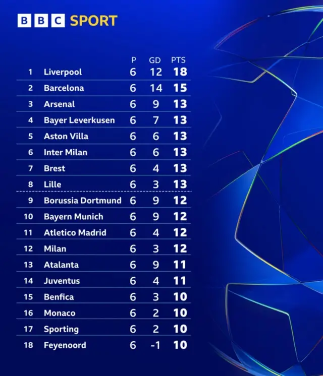 Champions League Results Today: Key Highlights and Updates