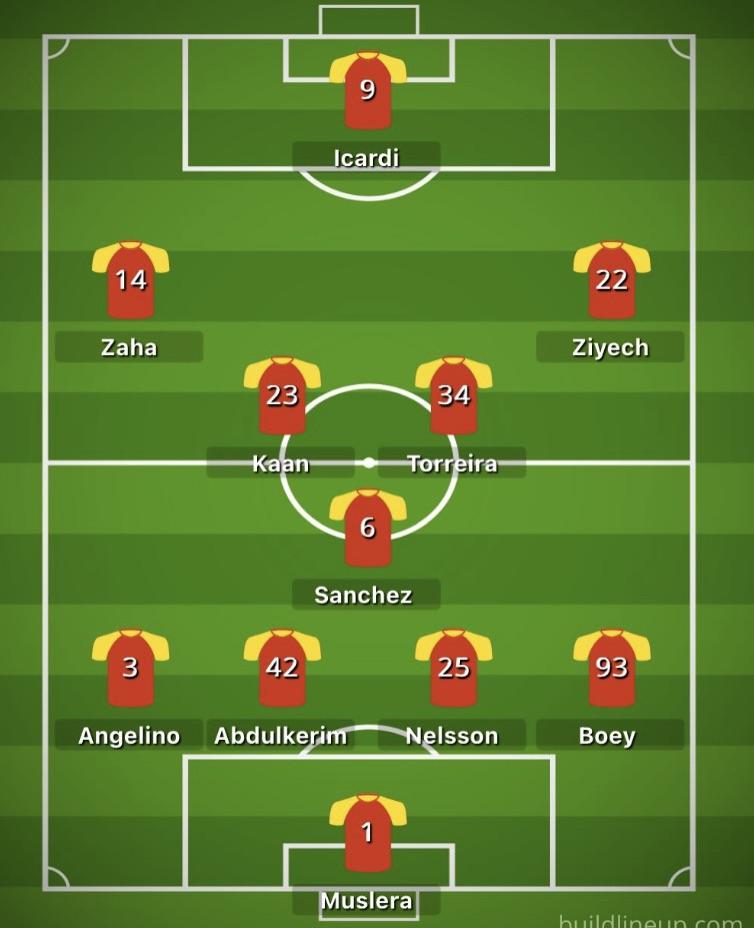 Exploring the Legacy of Galatasaray Football Club