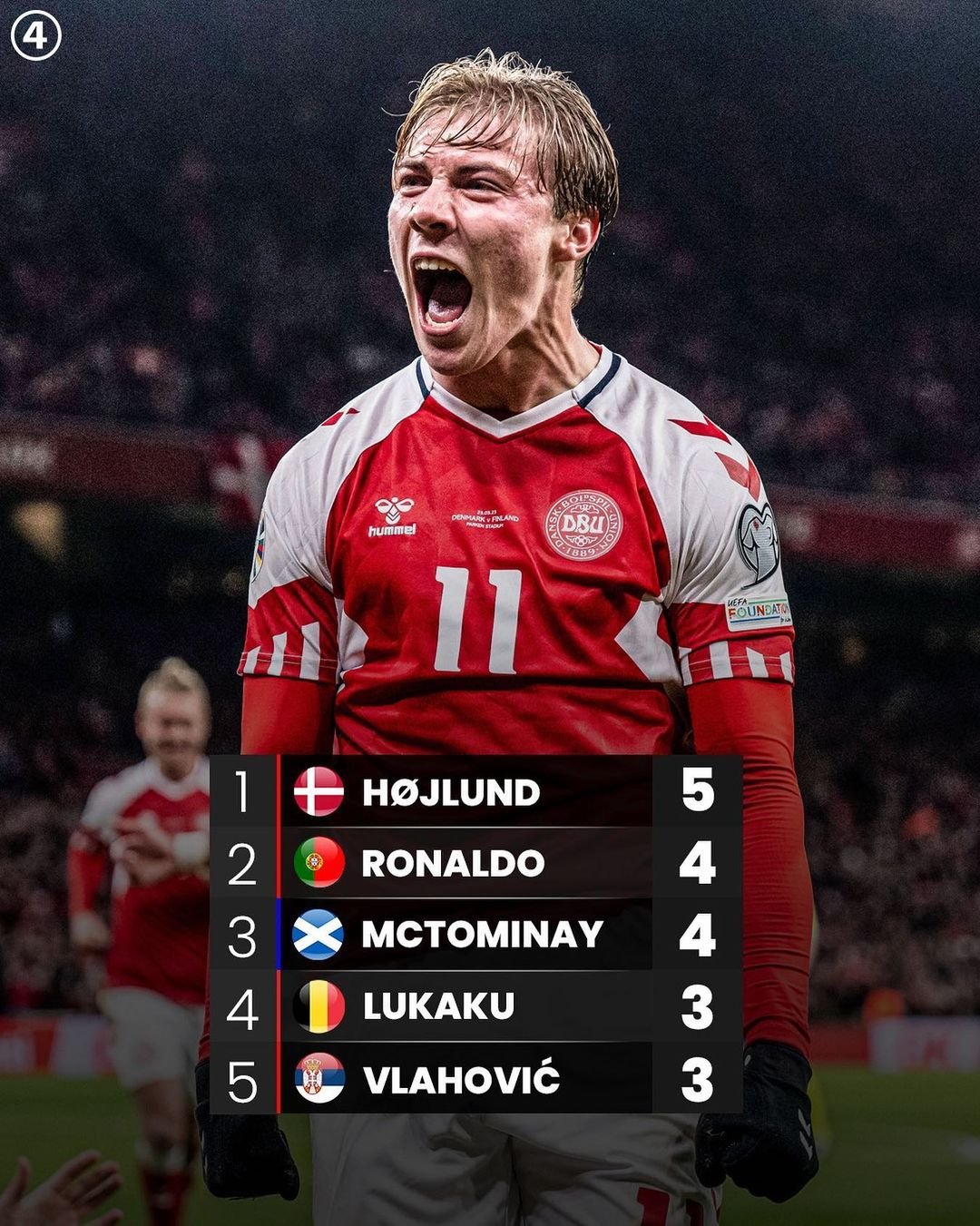 The Rise of Rasmus Højlund in Football