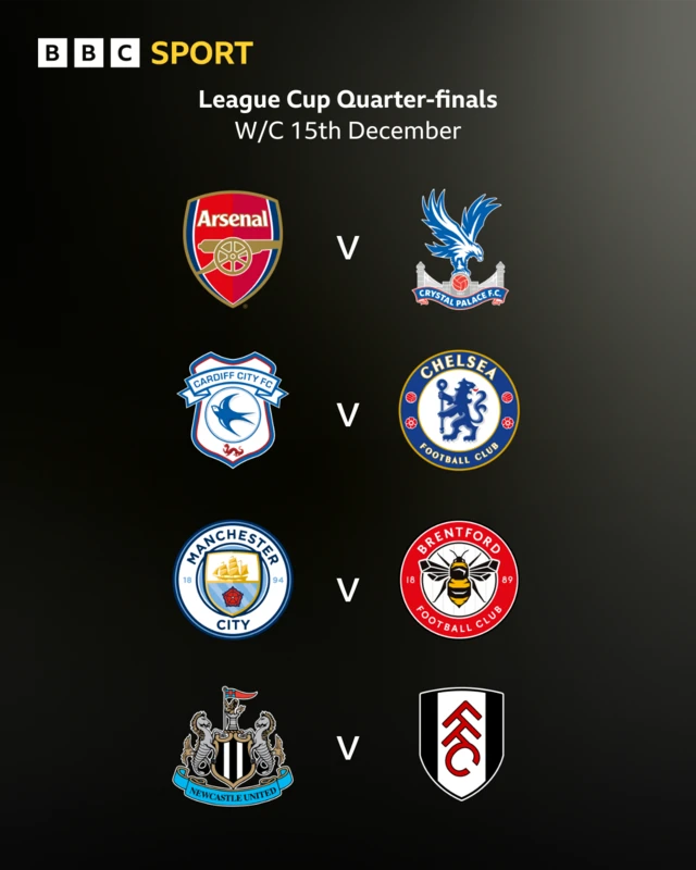 Latest Carabao Cup Results: Key Highlights and Updates