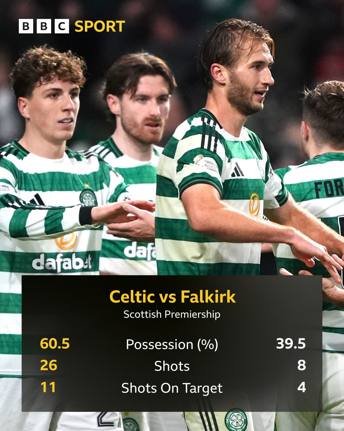 Celtic vs Falkirk: A Thrilling Clash in Scottish Football
