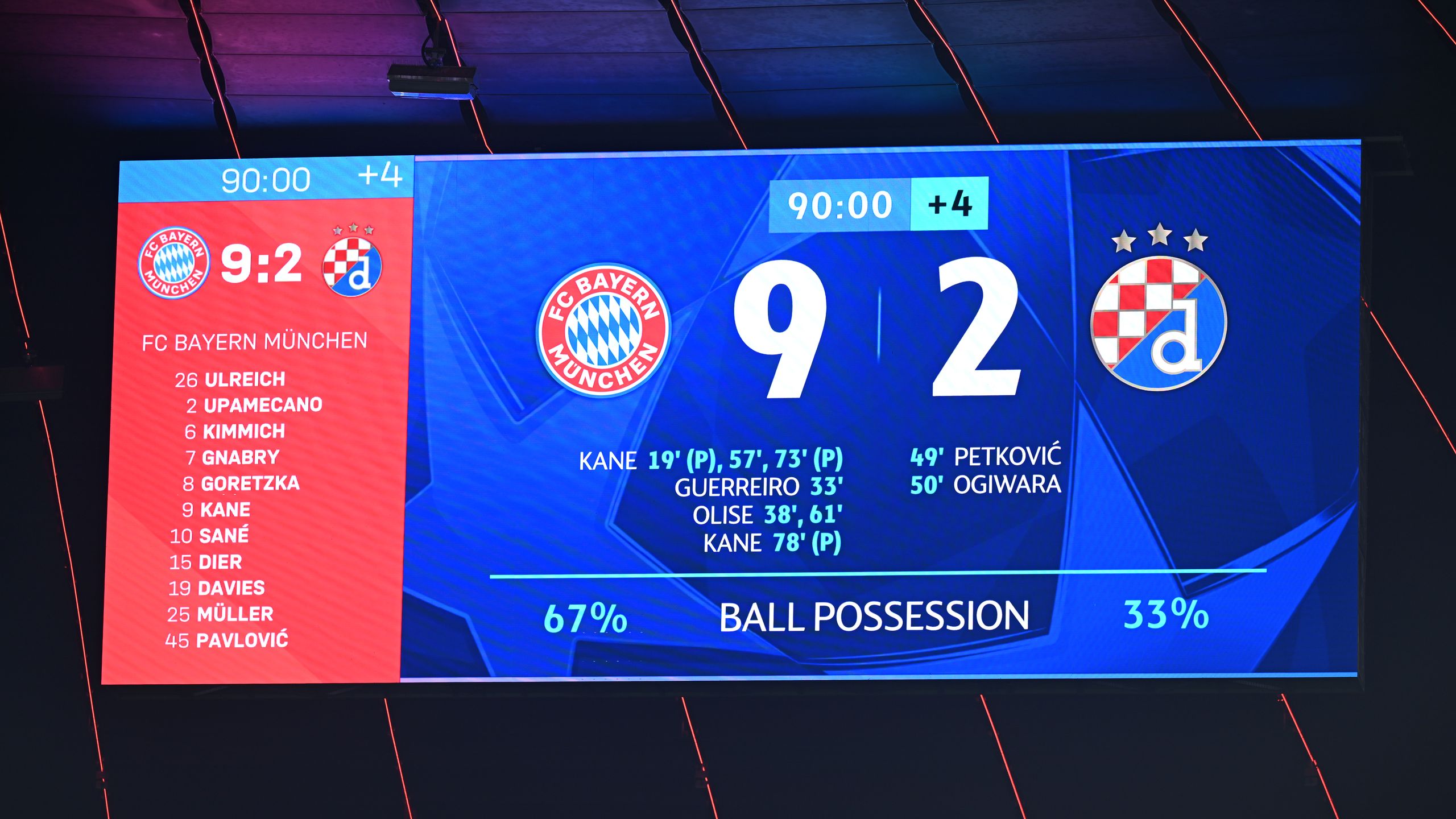 Exploring Dinamo Zagreb: The Pride of Croatian Football