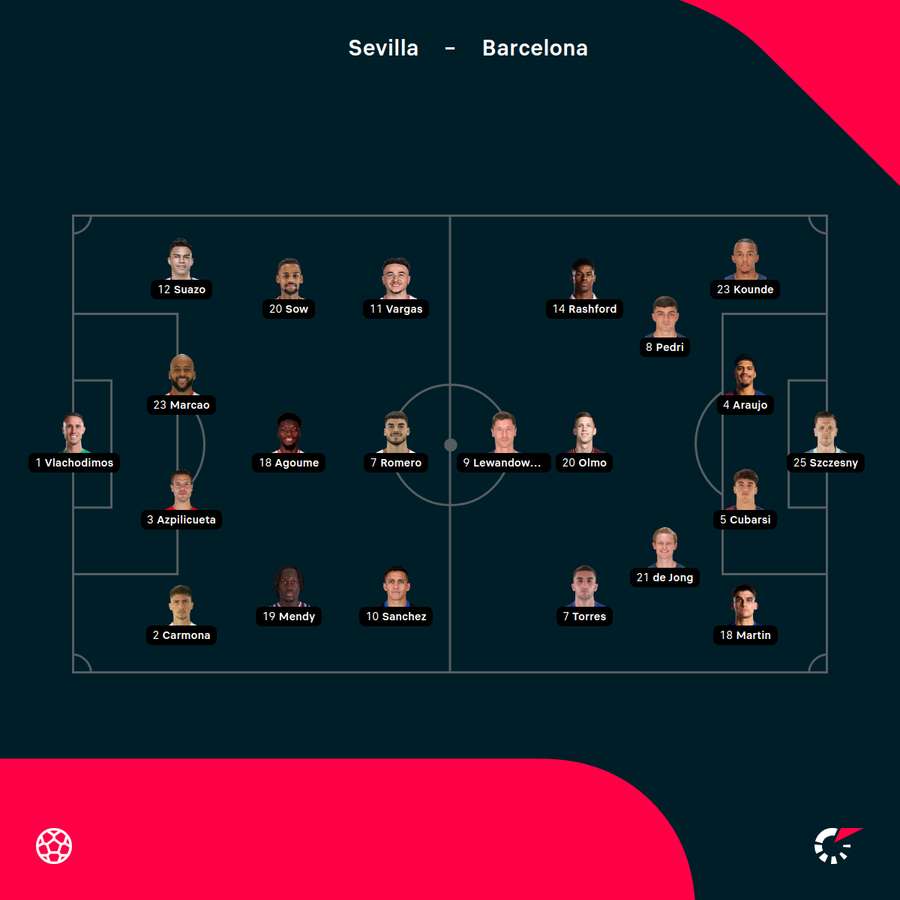 Everything You Need to Know About Flashscores