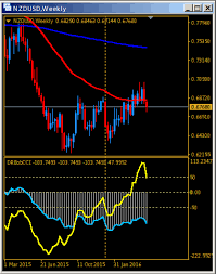 Understanding Forex Factory and Its Importance in Forex Trading