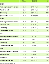 Exploring the Concept of Life Score and Its Importance