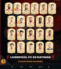 Liverpool F.C.: Recent Updates and Future Prospects