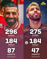 Understanding the Latest Premier League Stats and Trends