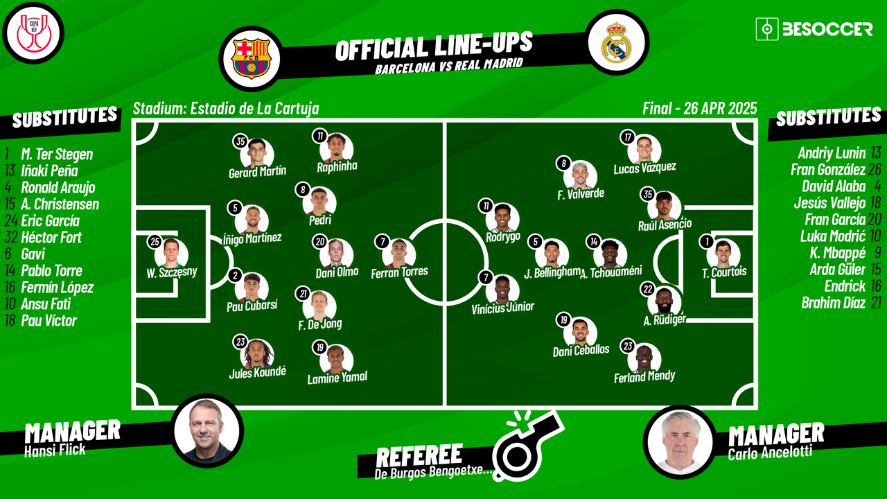 Predicted Lineups for Real Madrid vs FC Barcelona Clash
