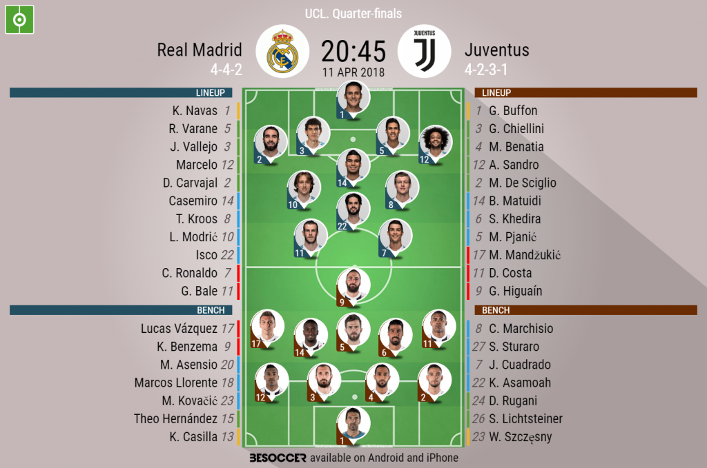 Real Madrid vs Juventus FC: Latest Lineups for Upcoming Clash