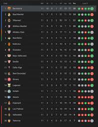 Current Spanish League Table: La Liga Standings