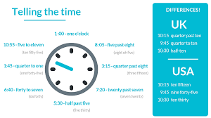 Understanding the Current Time in the UK