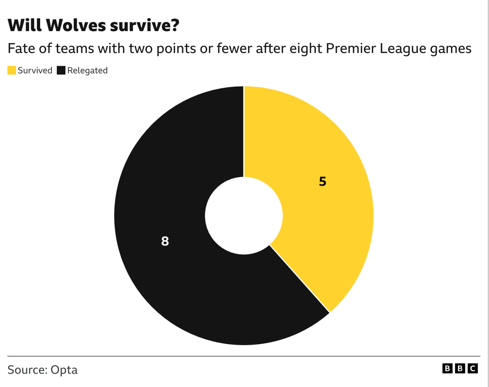 Wolves vs Burnley: A Crucial Premier League Encounter