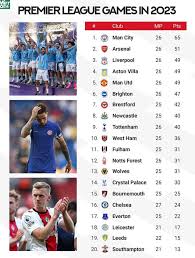 Arsenal F.C. Standings and Performance Review