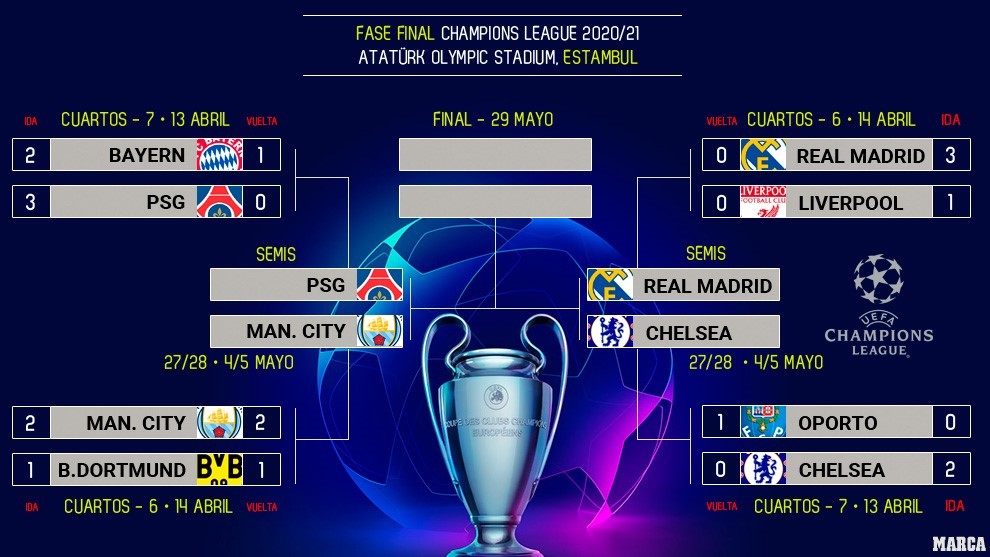 Latest Champions League Standings and Analysis