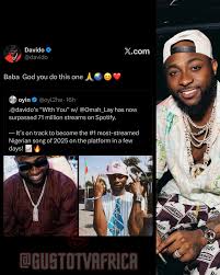 Davido: Impact and Influence on Nigeria’s Music Industry