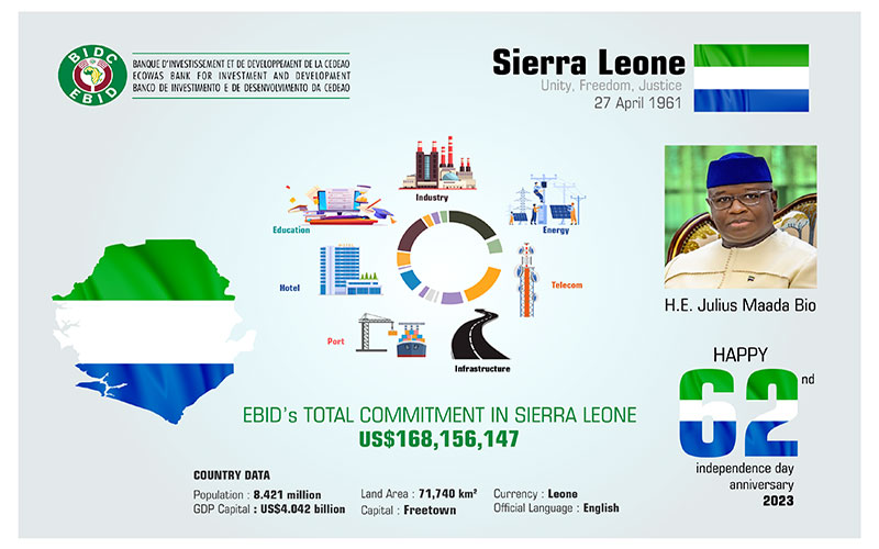 Understanding the Role of ECOWAS in West Africa