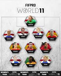 FIFPro World XI 2025: Who Will Make the Cut?