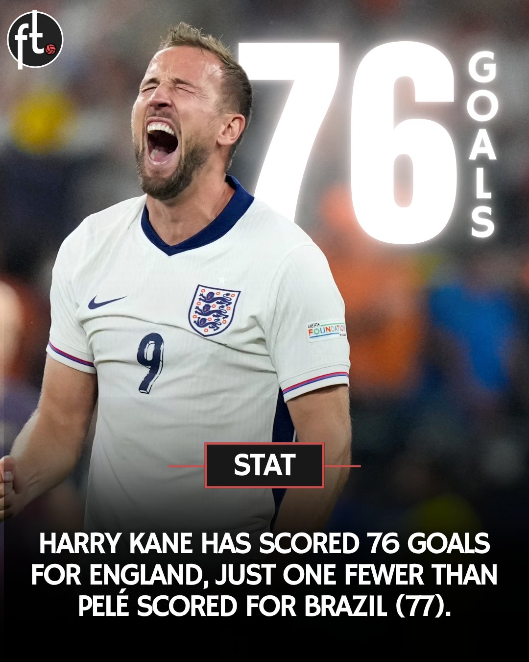 The Rise of Harry Kane: A Premier League Icon