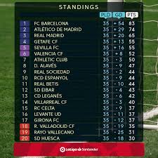Current La Liga Standings and Analysis for 2023 Season