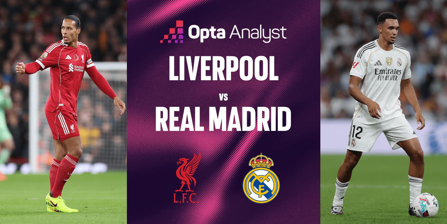Liverpool vs Real Madrid Prediction: What to Expect in Their Next Clash