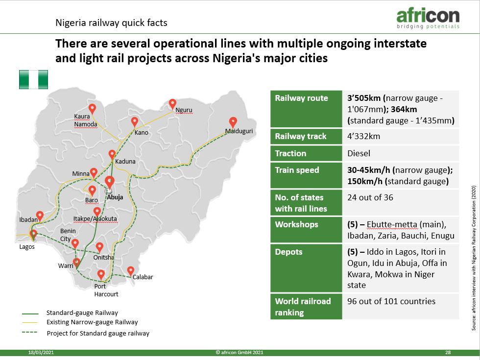 Overview of the Nigeria National Railway Roadmap 2023