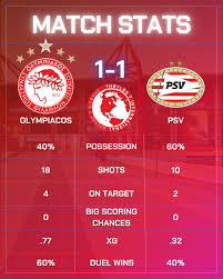 Olympiacos vs PSV: Preview of the UEFA Showdown