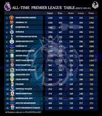Latest Updates on the Nigeria Premiership Table