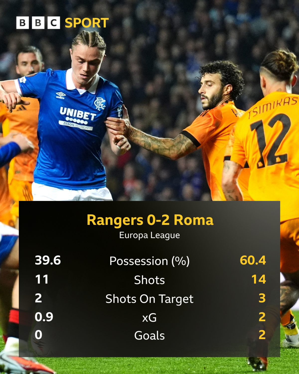 Rangers vs Roma: A Showdown in the Europa League