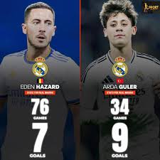 Current Updates on Real Madrid Games