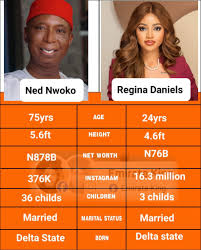The Rise of Regina Daniels in the Nigerian Film Industry