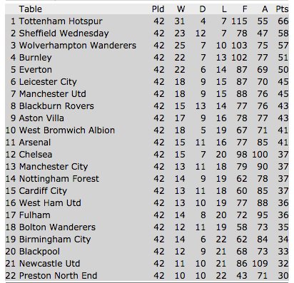 Iroyin ninu Tebal Premier League 2023/24