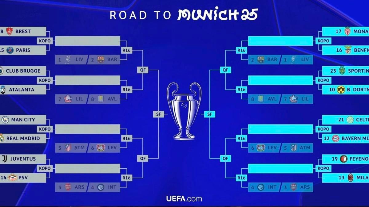 Latest UCL Results: What You Need to Know