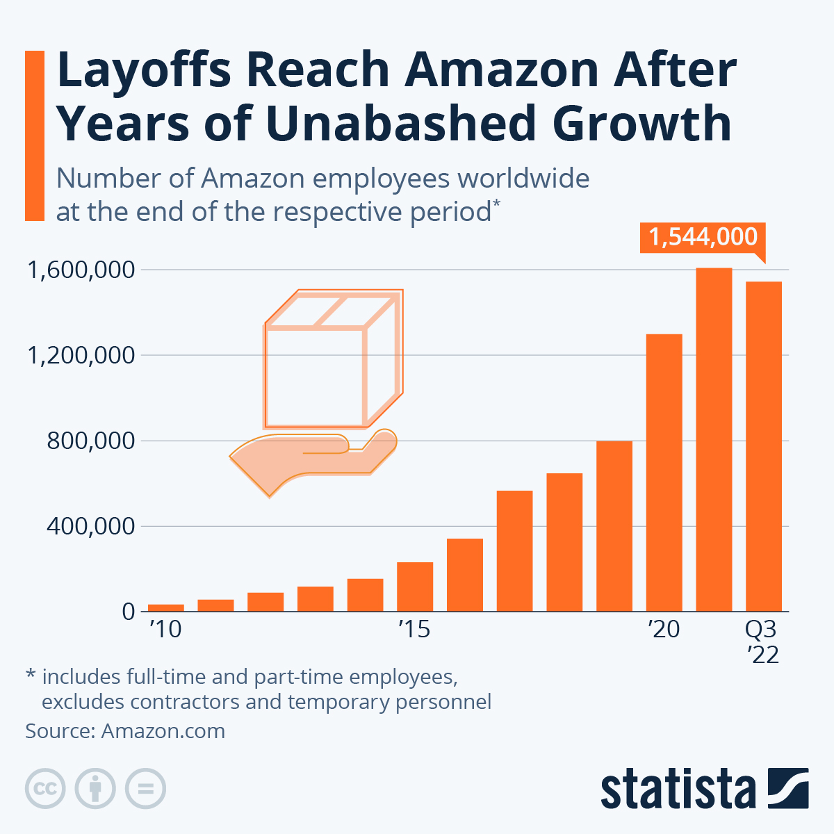 Amazon’s Recent Layoffs: Impacts on Employees and Industry