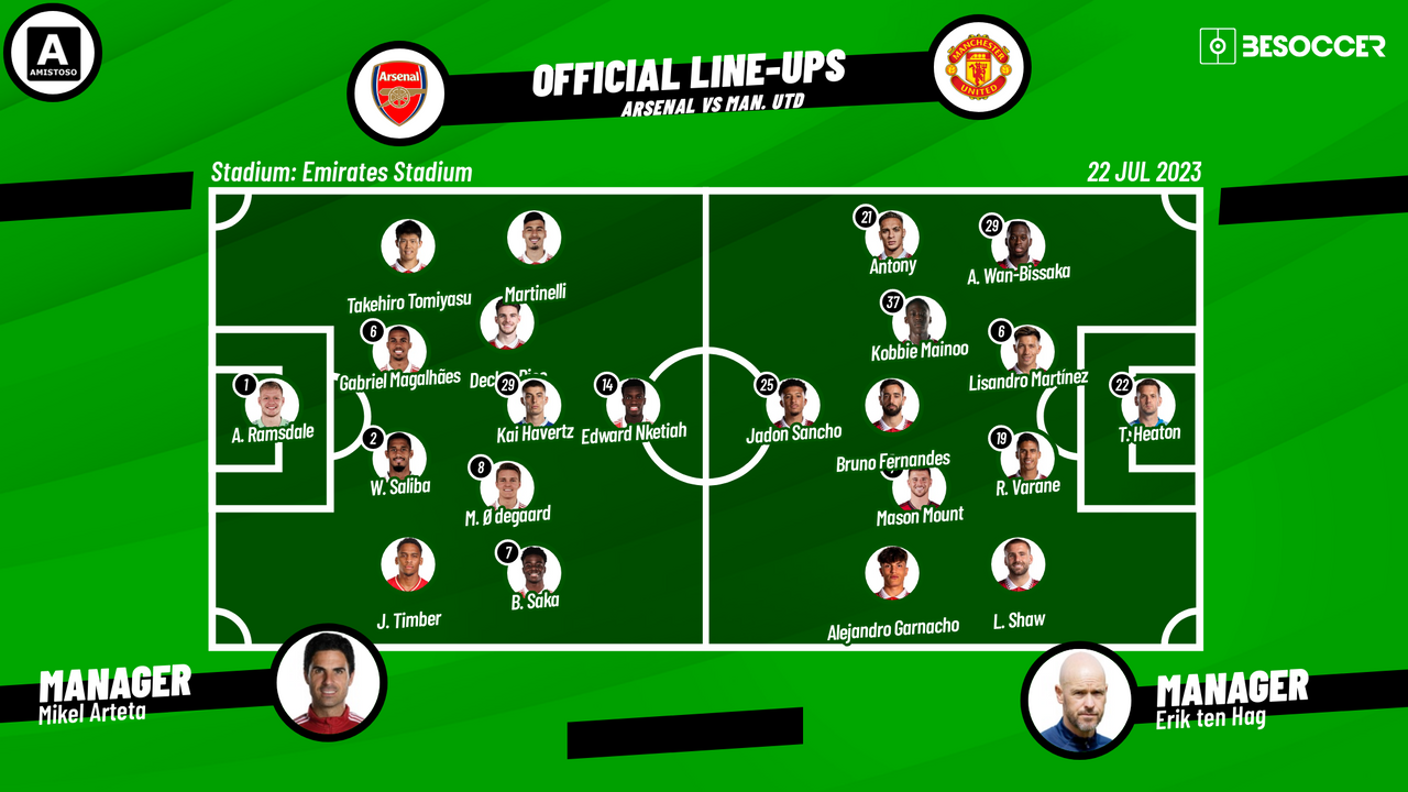 Readying for Battle: Arsenal F.C. vs Manchester United F.C. Lineups