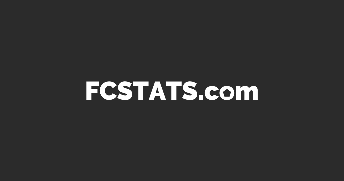 Comprehensive Overview of Champions League Stats