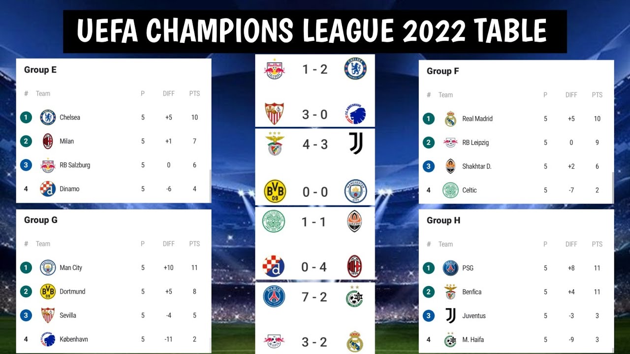 Current Champions League Table: 2023 Season Insights