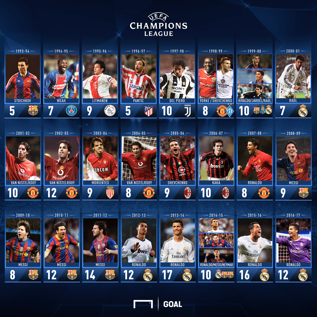 2023 Champions League Top Scorer: Key Highlights