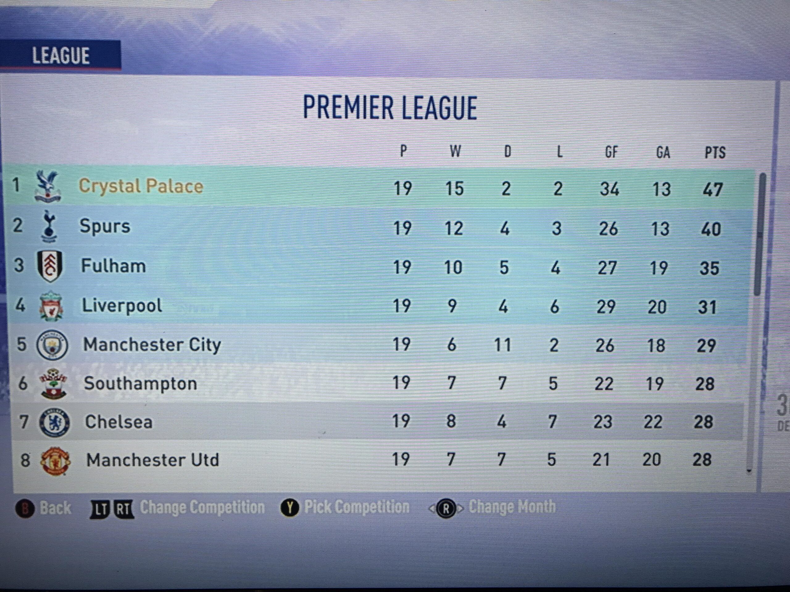 Latest Europa League Table Standings and Insights