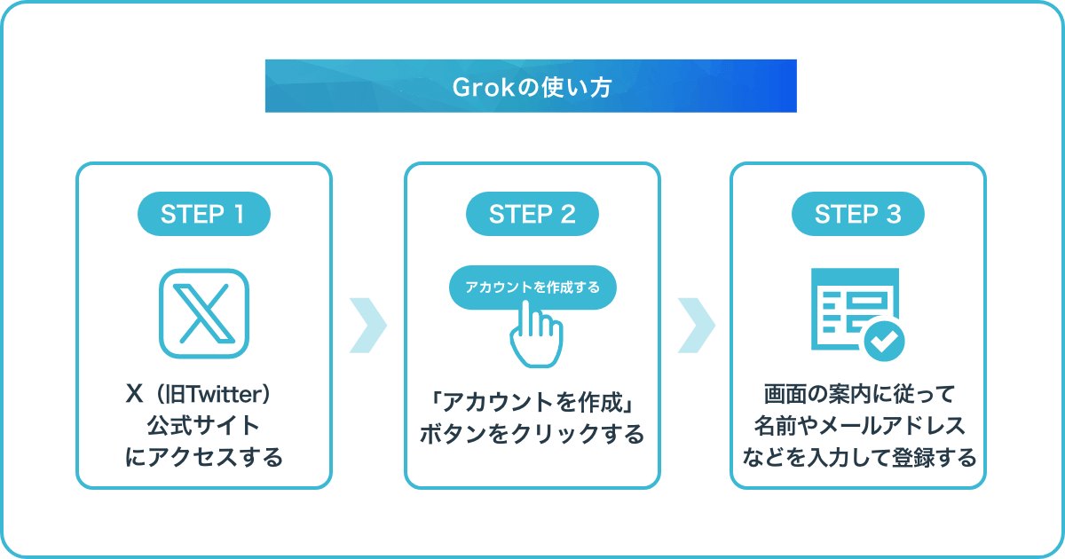 The Concept of Grok and Its Importance in Technology