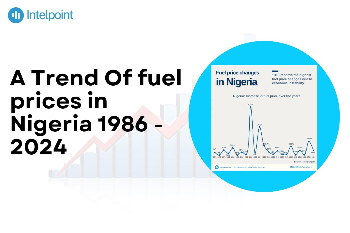 Nigeria Sees Significant Drop in Fuel Prices