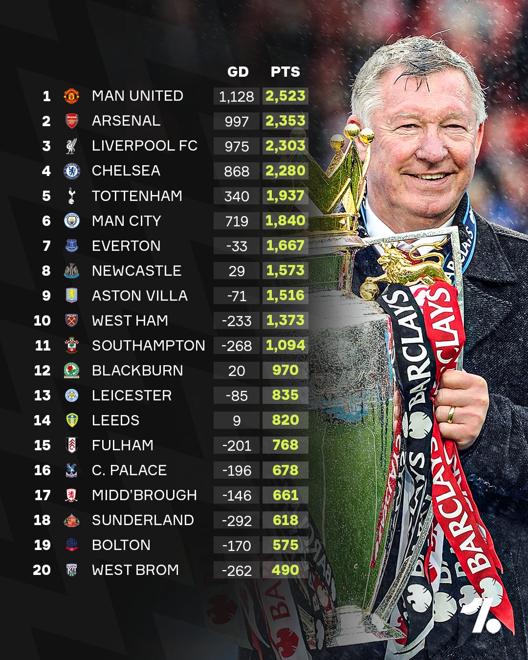 Understanding the PL Table and Its Significance