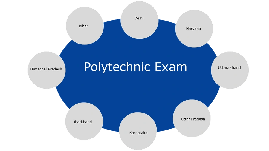 The Role of Polytechnic Education in Nigeria