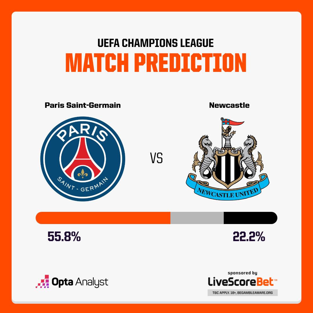 PSG vs Newcastle: Predictions for the Upcoming Clash