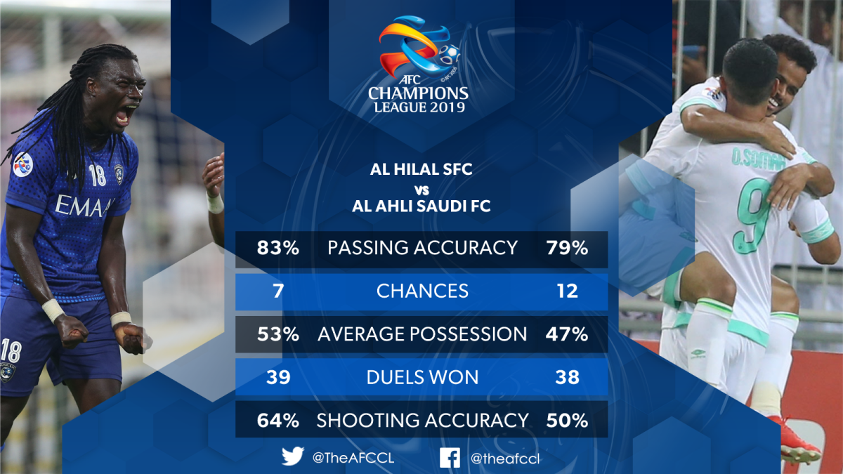 Al Hilal SFC vs Al Ahli Saudi FC: A Key Matchup
