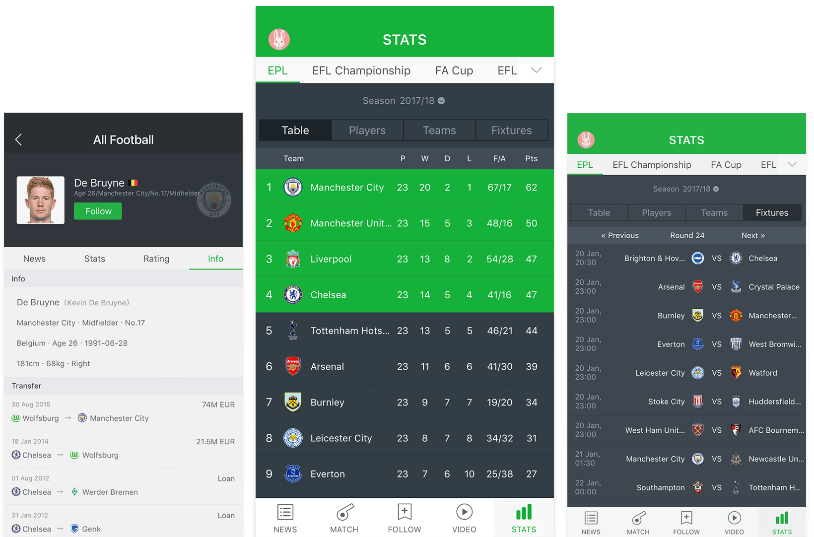 All Football: Updates and Trends in the Game