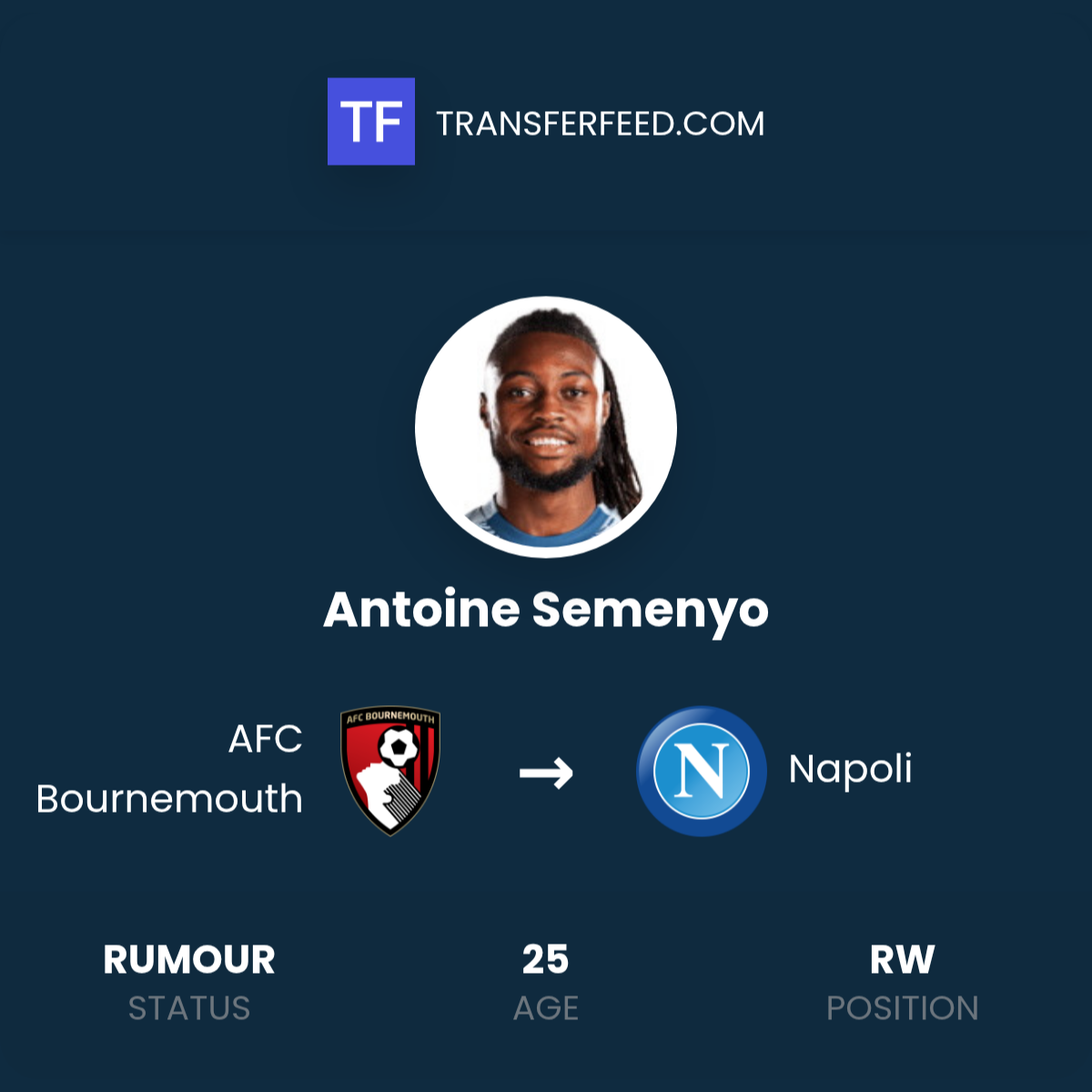 Antoine Semenyo: The Rising Star Making Waves in Football