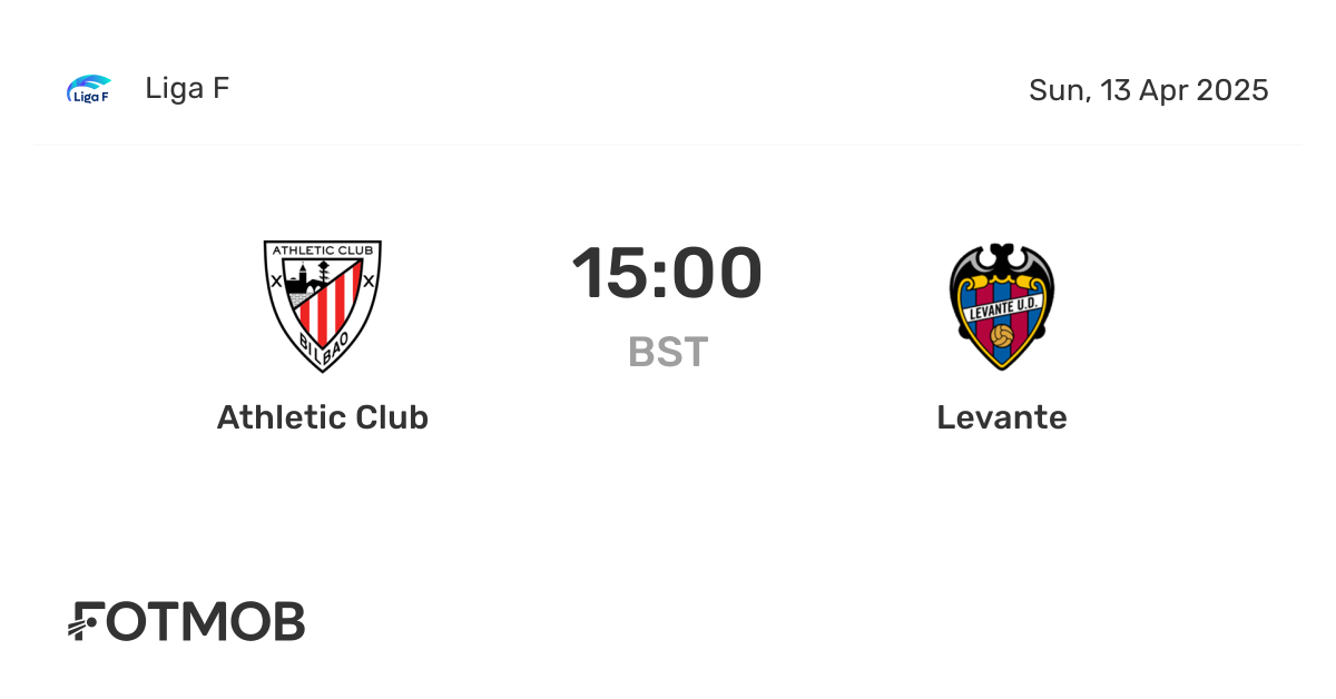 Athletic Club vs Levante: Analyzing the Recent Clash