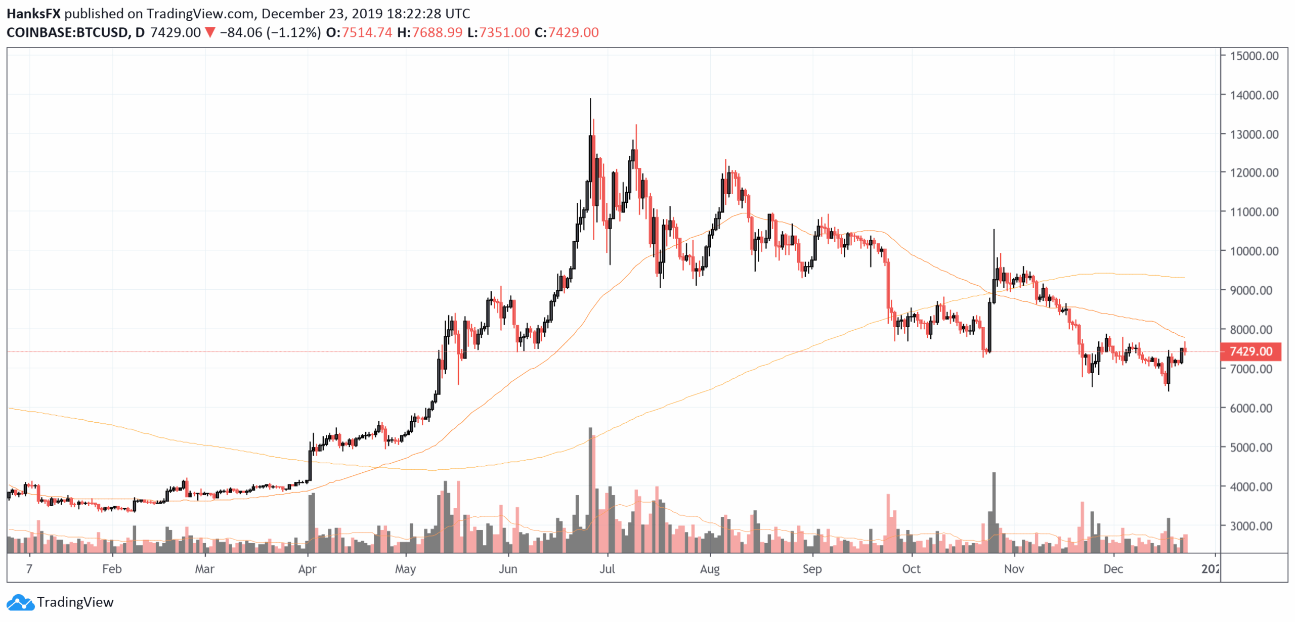 Understanding Bitcoin Price in USD: Current Trends and Insights