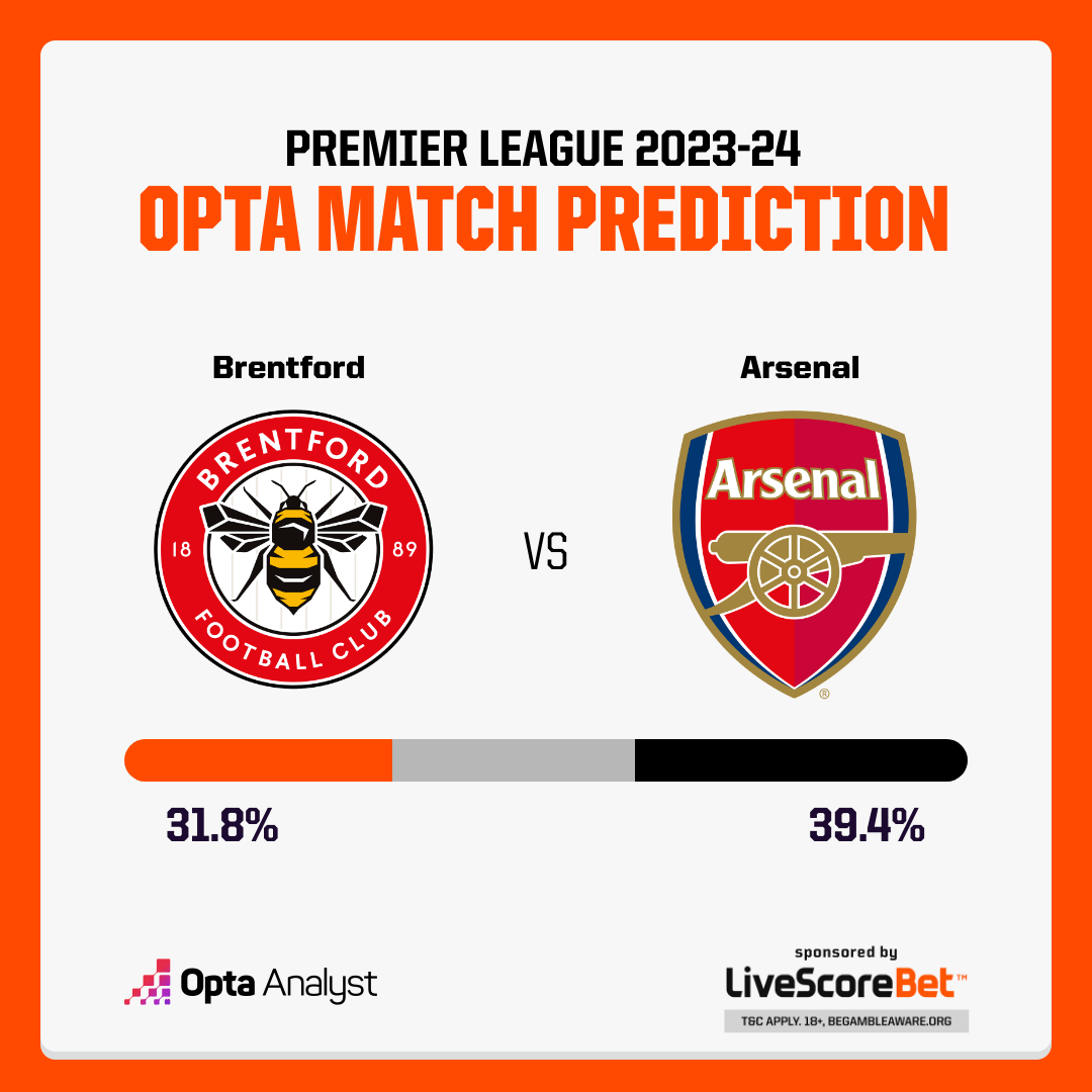 Brentford vs Arsenal Prediction: Premier League Clash Overview