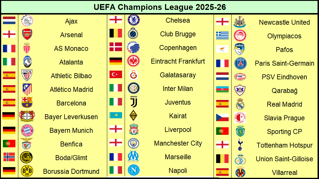 Latest Champions League Results and Highlights